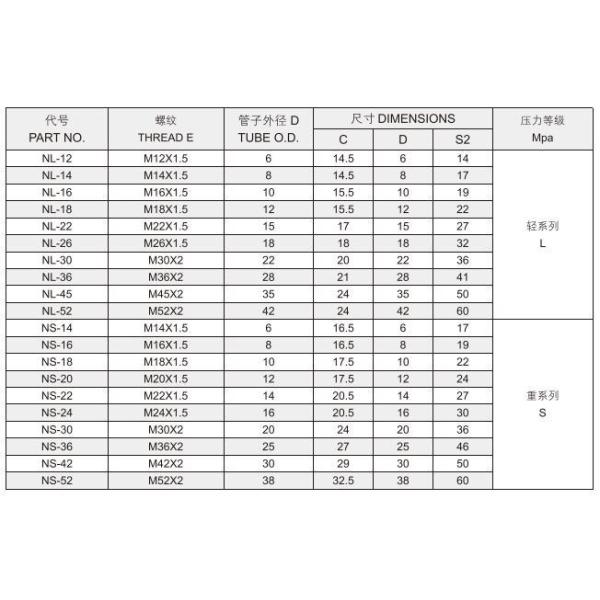 China OEM Retaining Nuts Nl/Ns