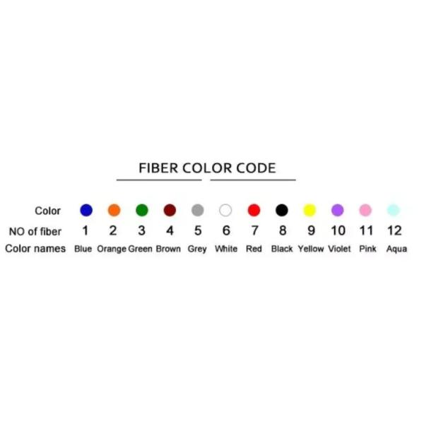 GCYFY Micro Duct Air Blown Fiber Optic Cable 24 48 96 Core Lightweight High Density Fiber Cable