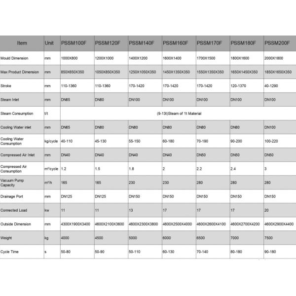Automatic EPS Foam Machine Fruit Box Shape Moulding Production Line Manufacturer'S Styrofoam Machine