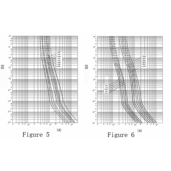 Bolted Connect 110VDC Industrial Power Fuses 25A-450A Ceramic Car Fuses