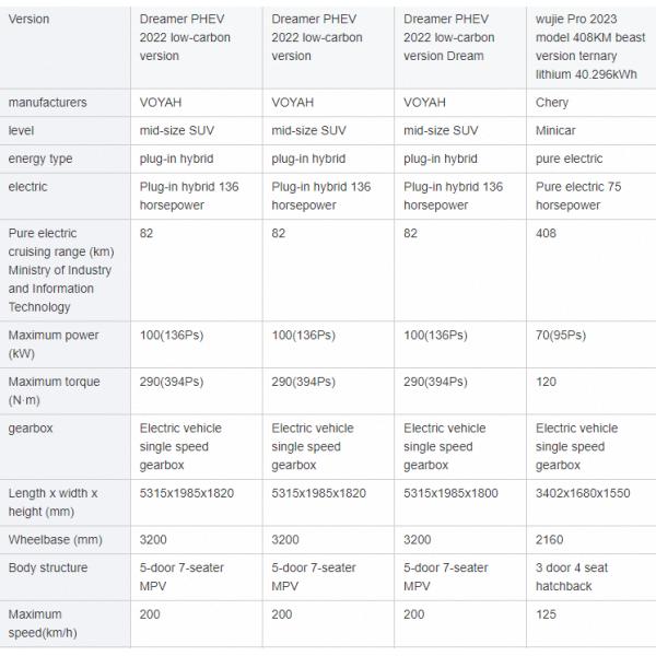 2023 Lantu Voyah Dreamer Dream Plus 7 Seat Mpv Electric Car Dimension 5315*1985*1820