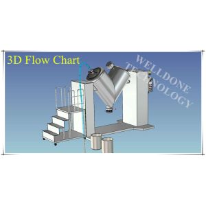 V Shape Industrial Powder Blending Machine Stainless Steel Remote Control