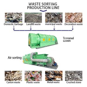 Intelligent Household Garbage Trommel Screen Waste Separation Msw Sorting System