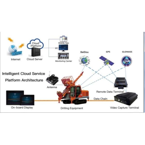 DGZ-150L Crawler Type Multi-pipe Jet Grouting Drilling Rig
