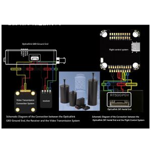 Advanced UAV Single-Mode Multi-Mode Fiber Optic Cables for Precision Operations