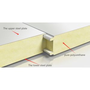 China Polyurethane PU Sandwich Panel Insulating Board Temperature Resistance on sale