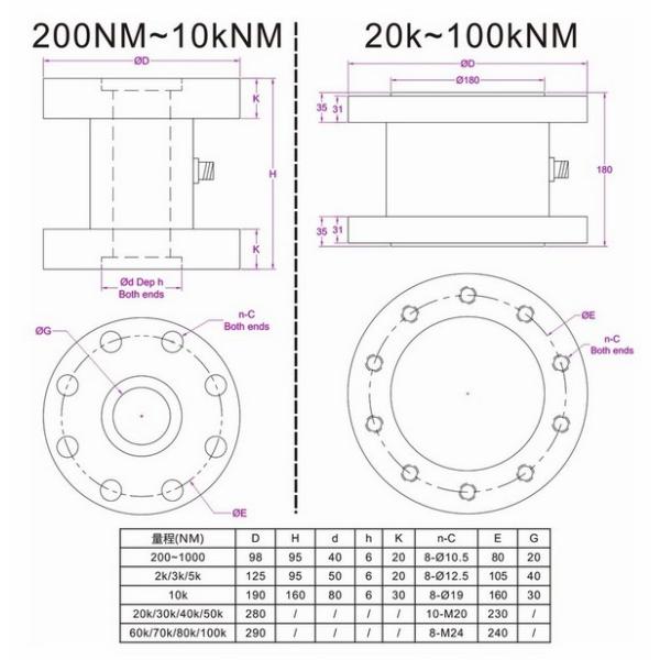 reaction_torque_cell_2kNM_3kNM_5kNM