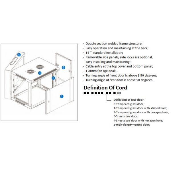 SB CABINETS Ordering infromation