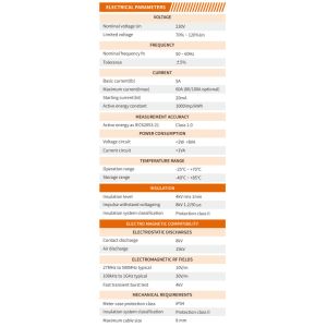 CA168-CS23 STS Prepaid Electricity Meters