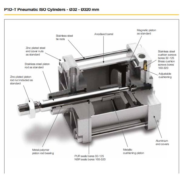 Bore size s Ø32 - Ø320mm Aluminum ISO15552 TPE-U PU Stailess steel piston rod Parker P1D-T Pneumatic Cylinder For Industrial P1D-T032MS-0040 P1D