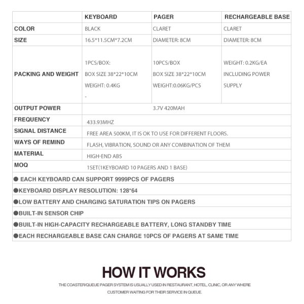 Facilitates the organization and delivery of orders nontraditional sales establishments with vibrate sound flash for restaurant