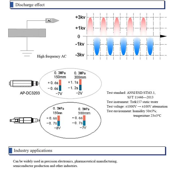 High Frequency AC2200V Static Removal Static Eliminating Ionizing Air Nozzle