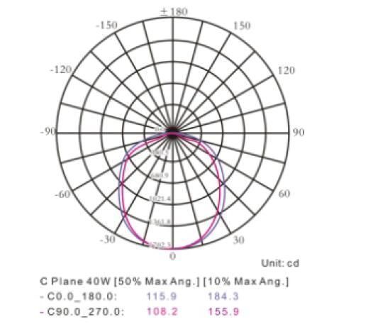 Durable Dust Proof Led Lights Vapor Proof Led Light BOKE Driver AC 100~277V
