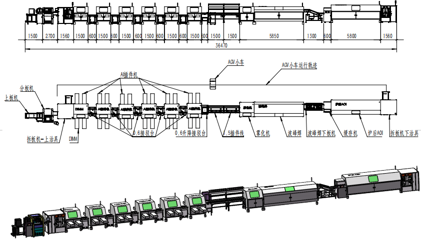PCB intelligent insertion, soldering and inspection full-process production line (multiple AI insertion machines + wave soldering + post-furnace AOI+AGV collaboration