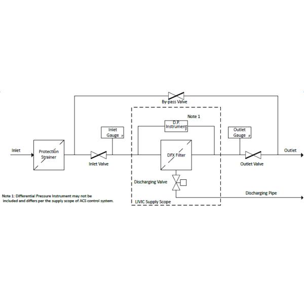 POR Series Industrial Water Cleaning Systems With NBR / VITION Housing Seal Material