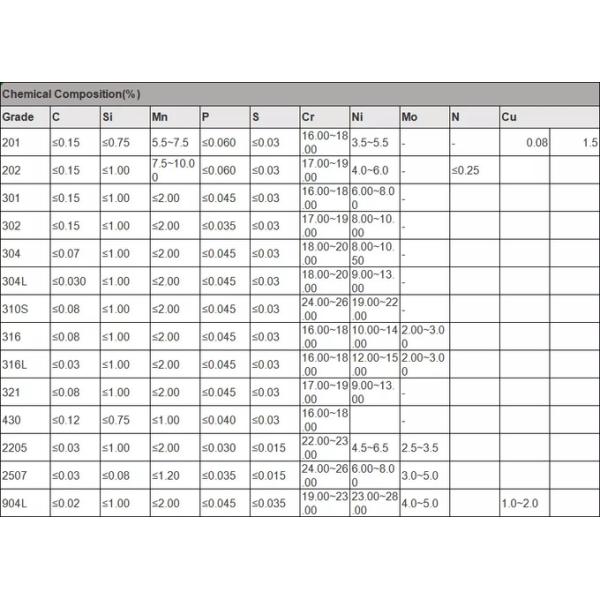 ASTM A269 304 310 316 Seamless or Welded Durable Precision Capillary Tube ISO 0