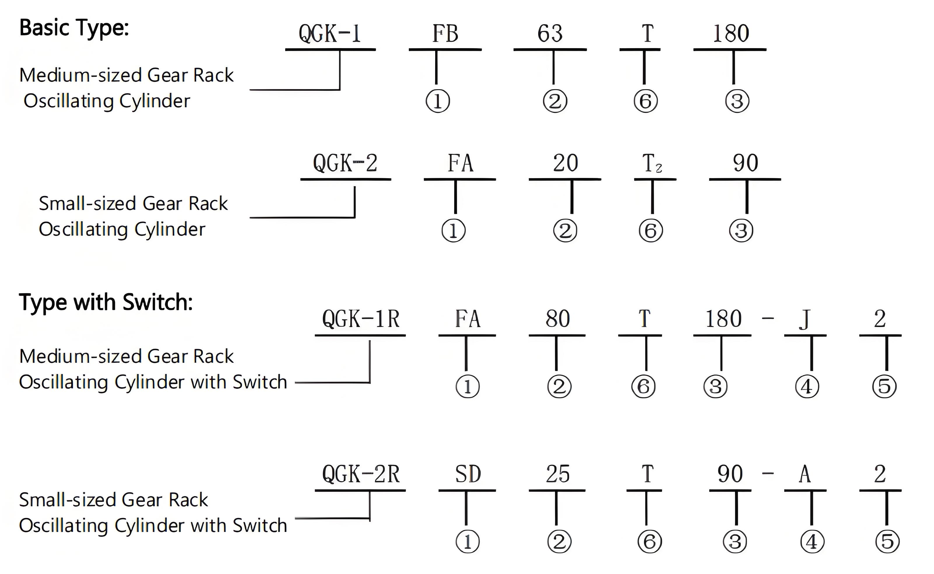 QGK Rotary Cylinder Magnetic switches can be installed swing angle range can be adjusted arbitrarily