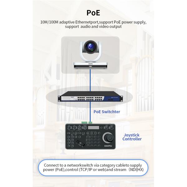 PTC-12NK NDI HX2 PoE HD-MI 3G-SDI 4K30 UHD IP Broadcasting Auto Tracking Video Conference PTZ Camera