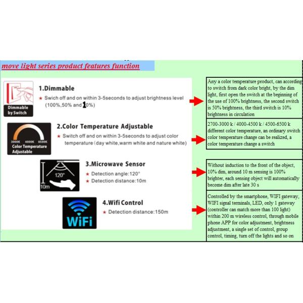 Topsung LED Linear Batten Led Grille Panel Light IP41 Waterproof