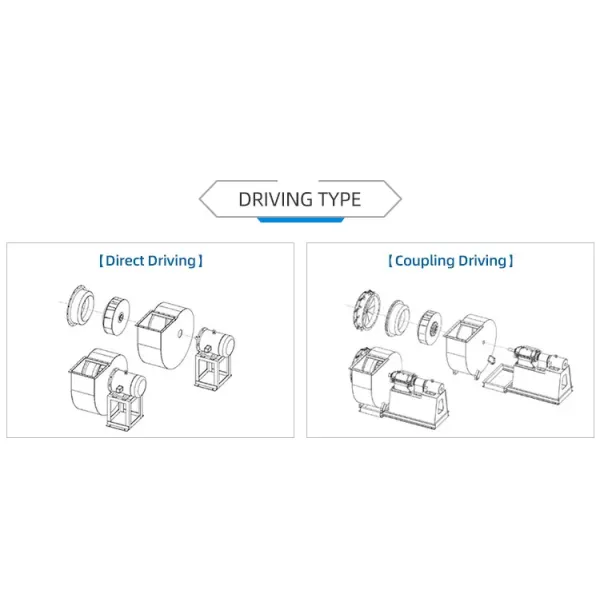Large Air Flow and Wear Resistant Dust Exhaust Fan Secondary Air Blower Dust Collection Fan