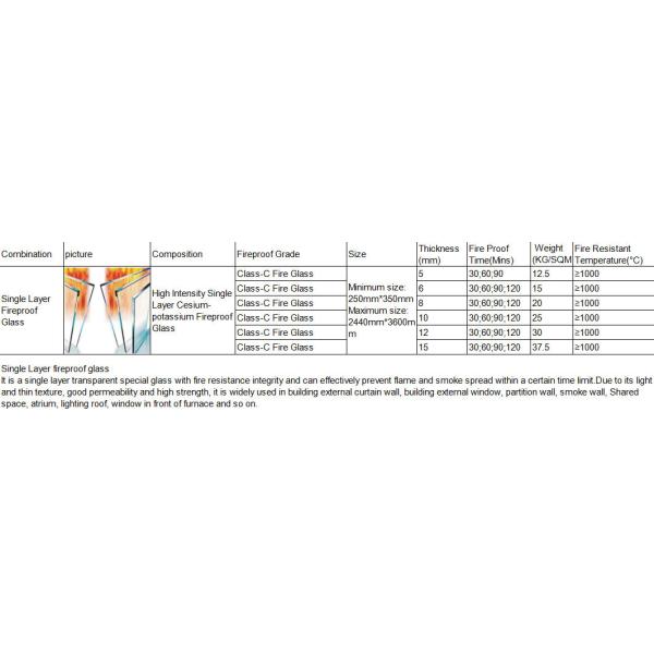 3mm - 19mm Laminated Window Glass , 90 Minute Fire Rated Windows