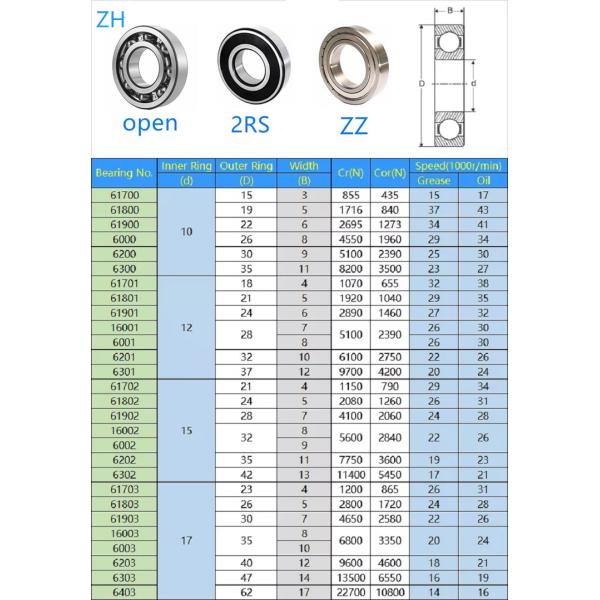 12*32*10mm Deep groove ball bearing 6301ZZ 6301RS 6301C3 CHROME STEEL Material P0 P5