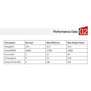 Coreless Vacuum Cleaner Brushed DC Motor