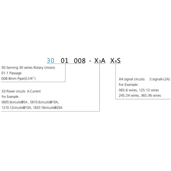 3001008 series 3001008 Series 1-Passages Rotary Unions slip ring description