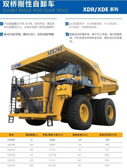 Buy Double Bridge Rigid Dump Truck Construction Equipment Electric Dump Truck at wholesale prices