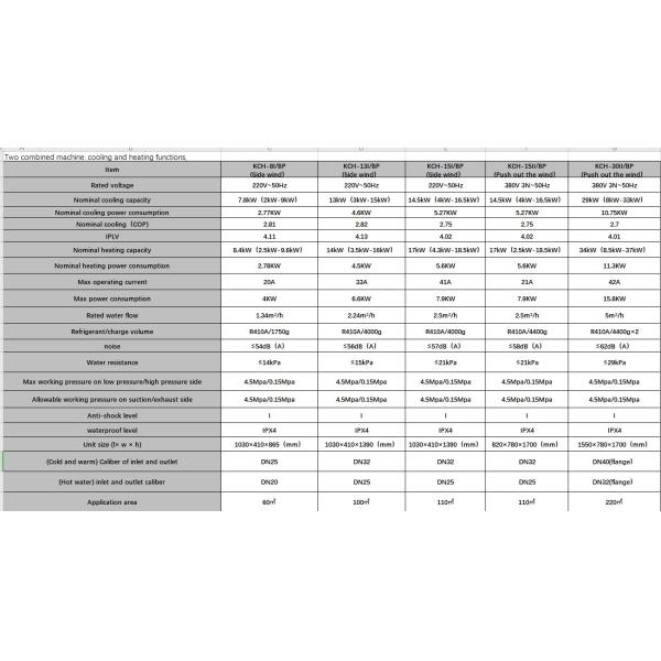 Rotary Compressor Commercial Air Source Heat Pump DHW 3PH