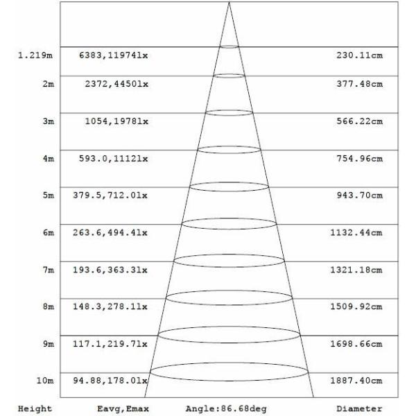 High Power LED Flood Light 500W High performance CE ROHS TUV certificate