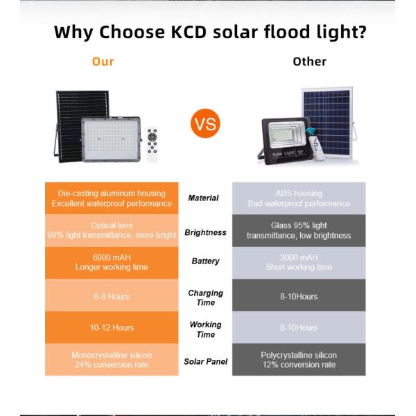 KCD Outdoor Super Brightness Floodlight High Lumen Commerical IP67 100w 200w 300w 400w 500w 600w Solar Rechargeable