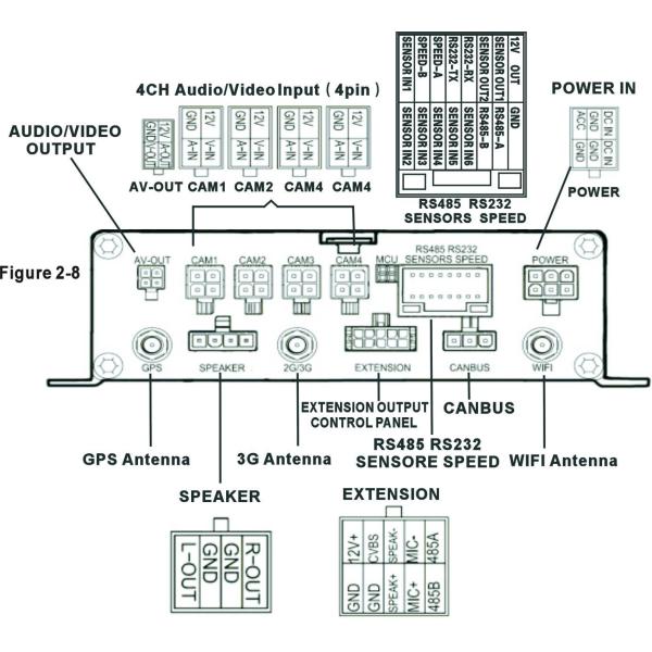 4CH CCTV Vehicle security HDD Mobile DVR with G-sensor ,3G and GPS 4 CH SD WIFI Mobile DVR single SD card support 128G