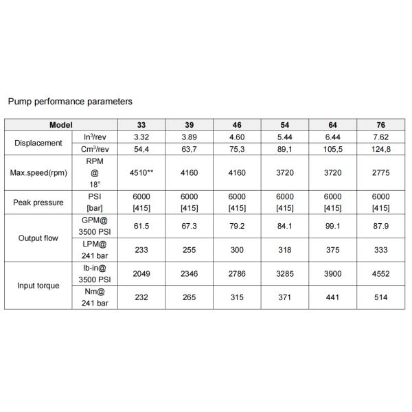 Eaton 6423 6433 Hydraulic Motor For Concrete Mixer Trucks Replacement
