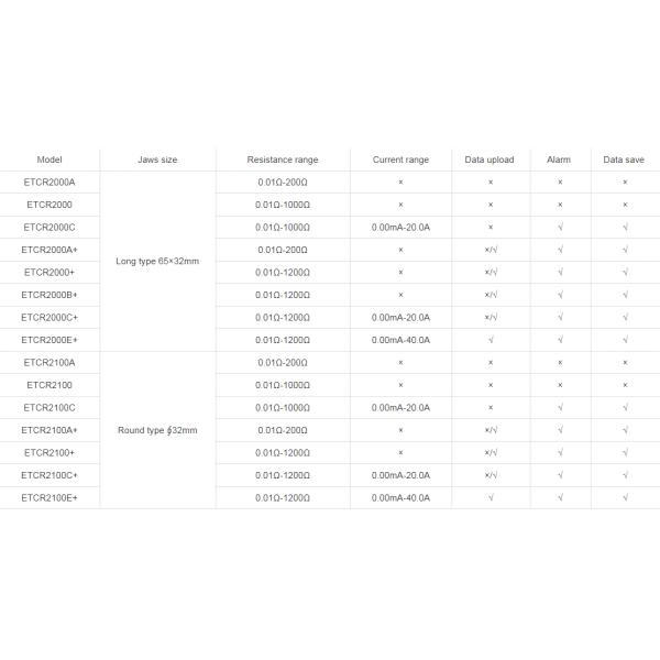 Pincer Digital 1000 Ohms Clamp Earth Resistance Tester