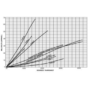 Type T Bare Thermocouple Wire , Constantan Strip / Ribbon For Type T Or Type J