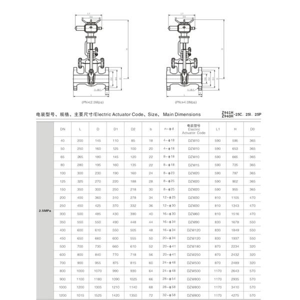 Bolted Bonnet Non Rising Stem Flanged Gate Valve Cast Iron With Electric Actuator