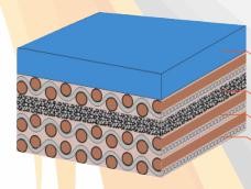 Micro Ground 82 Shore A Printing Rubber Blanket Polished