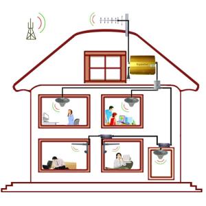 EST-CDMA980 Cell Phone Signal Repeater / Amplifier , CE RoHs Approved