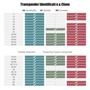 2025 Xhorse VVDI Key Tool Max Pro With MINI OBD Tool Function Support CAN FD/