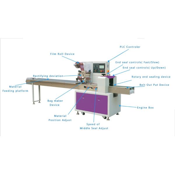 Pillow Bag Frozen Food Packing Machine