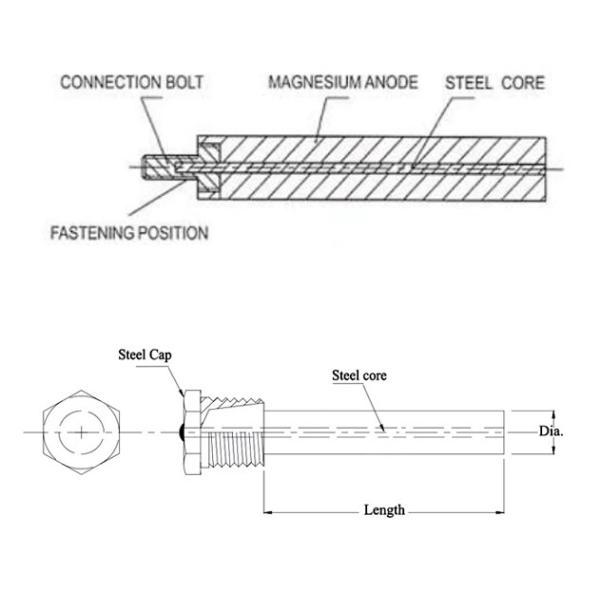Camco 11593 RV Magnesium Ribbon Anode 10 Gallon Atwood Hot Water Heater Prevent The Corrosion Of Water Heater Tanks
