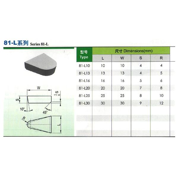 81-F,81-G,81-K. 81-L tungsten carbide insert