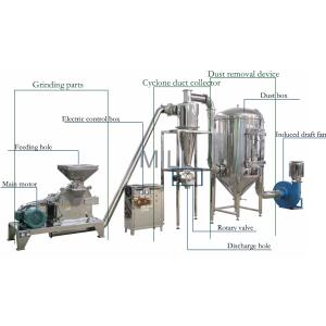 Anise Industrial Pulverizer Machine Cyclone Separating Pulse Dust Collecting