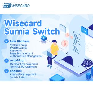 Web Based ID Switch System With Secure And Customizable User Interface