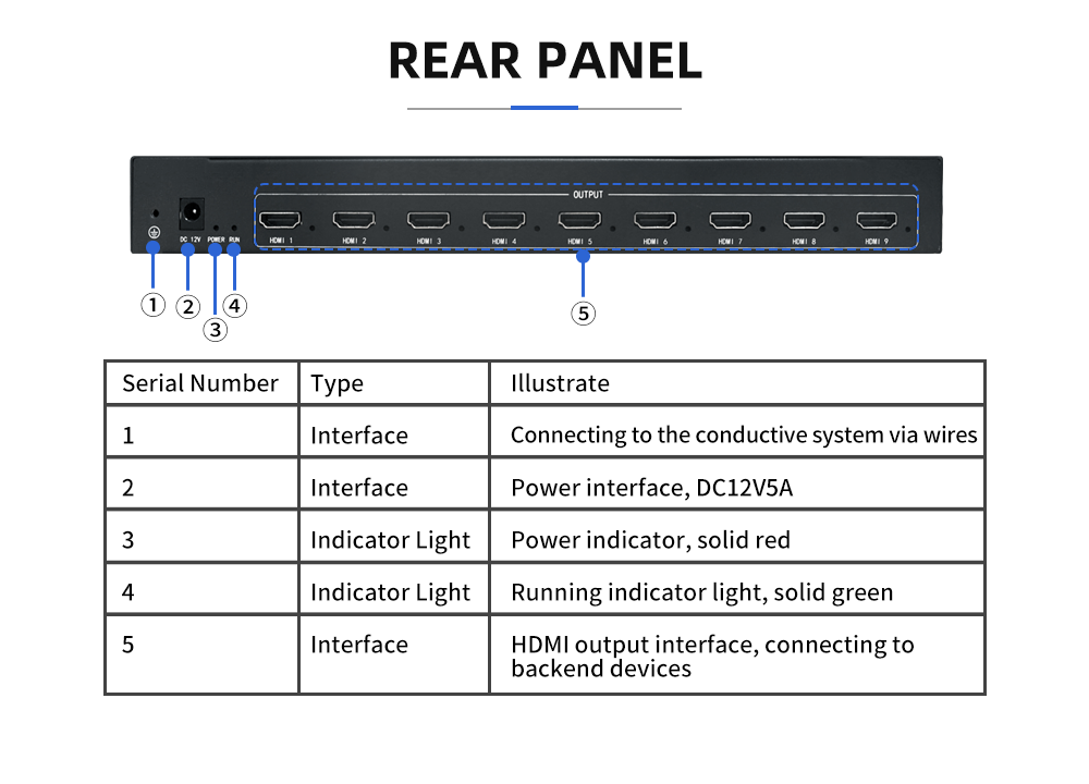 4K60 Input 9 HDMI Outputs Video Wall Controller with 3-Year Warranty for Multi-Screen Expansion