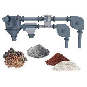 Custom Stainless Steel Tube Chain Conveyor Horizontal Inclined Vertical