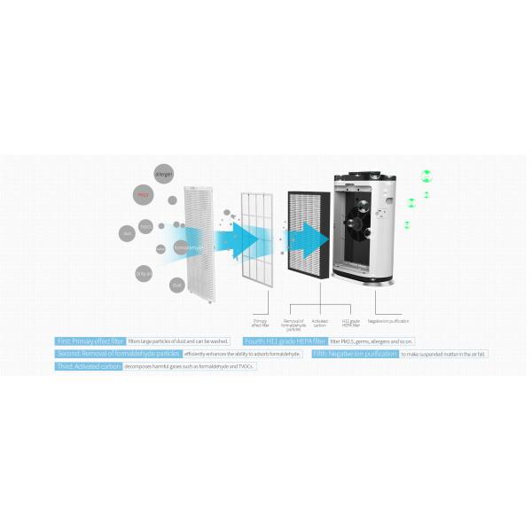 Whole Home Mini Air Purifier Sterilization And Virus' S Removal Air Humidifier Purifier