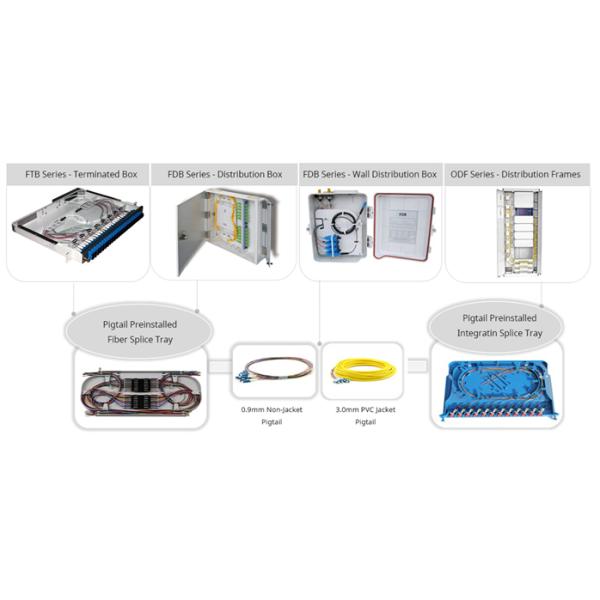 SC Fiber Pigtail 2m SM G657A 9/ / 125 Simplex 900μm red Color LSZH TIght buffer
