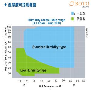 Climate Test Cabinet Humidity And Temperature Control Cabinets Programmable